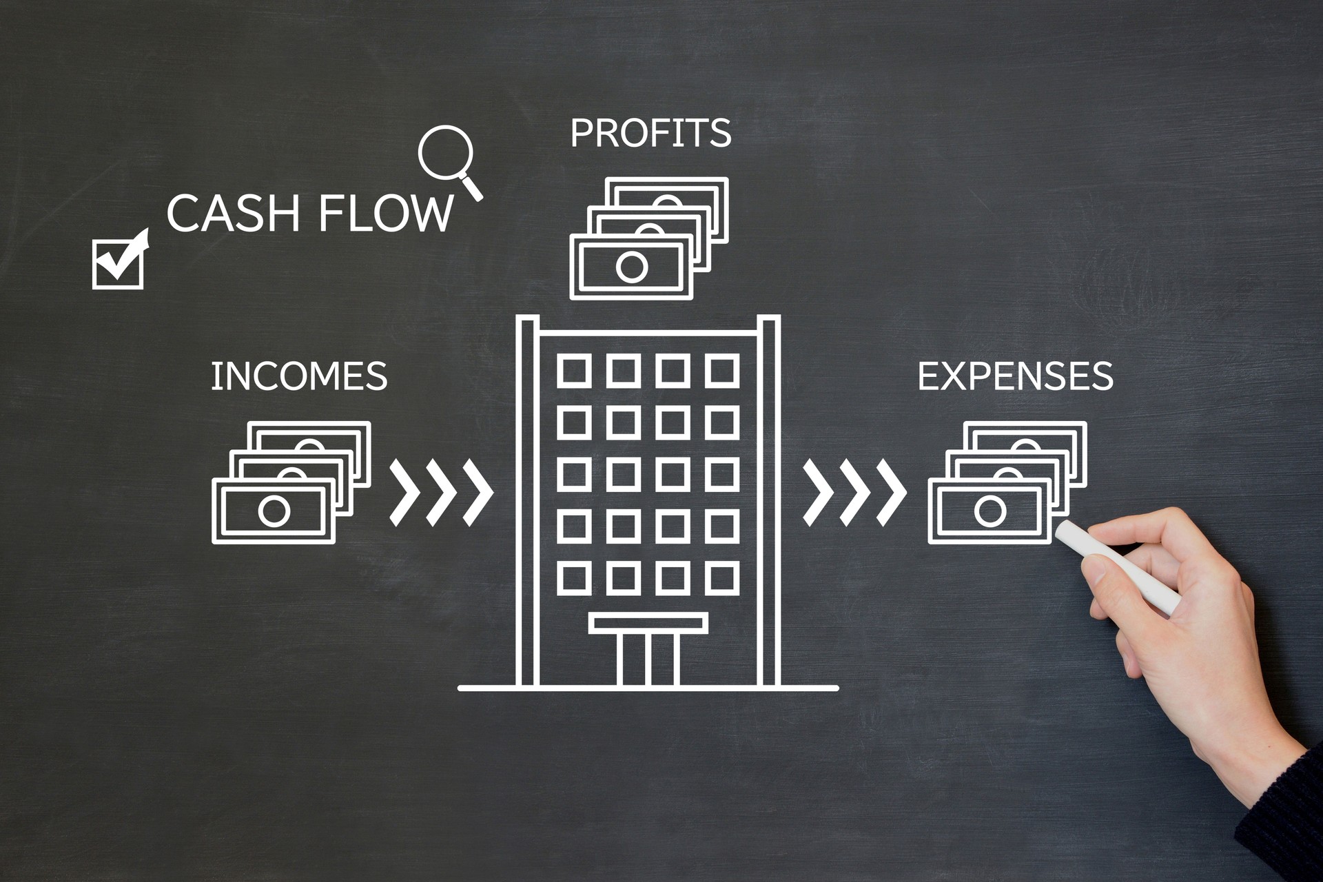 Man's hand with chalk drawing image of company's cash flow